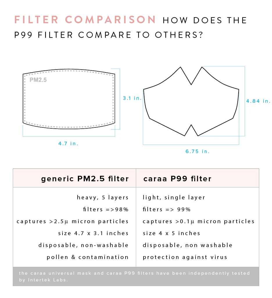 25 Fitted Mask Filters - Image 13