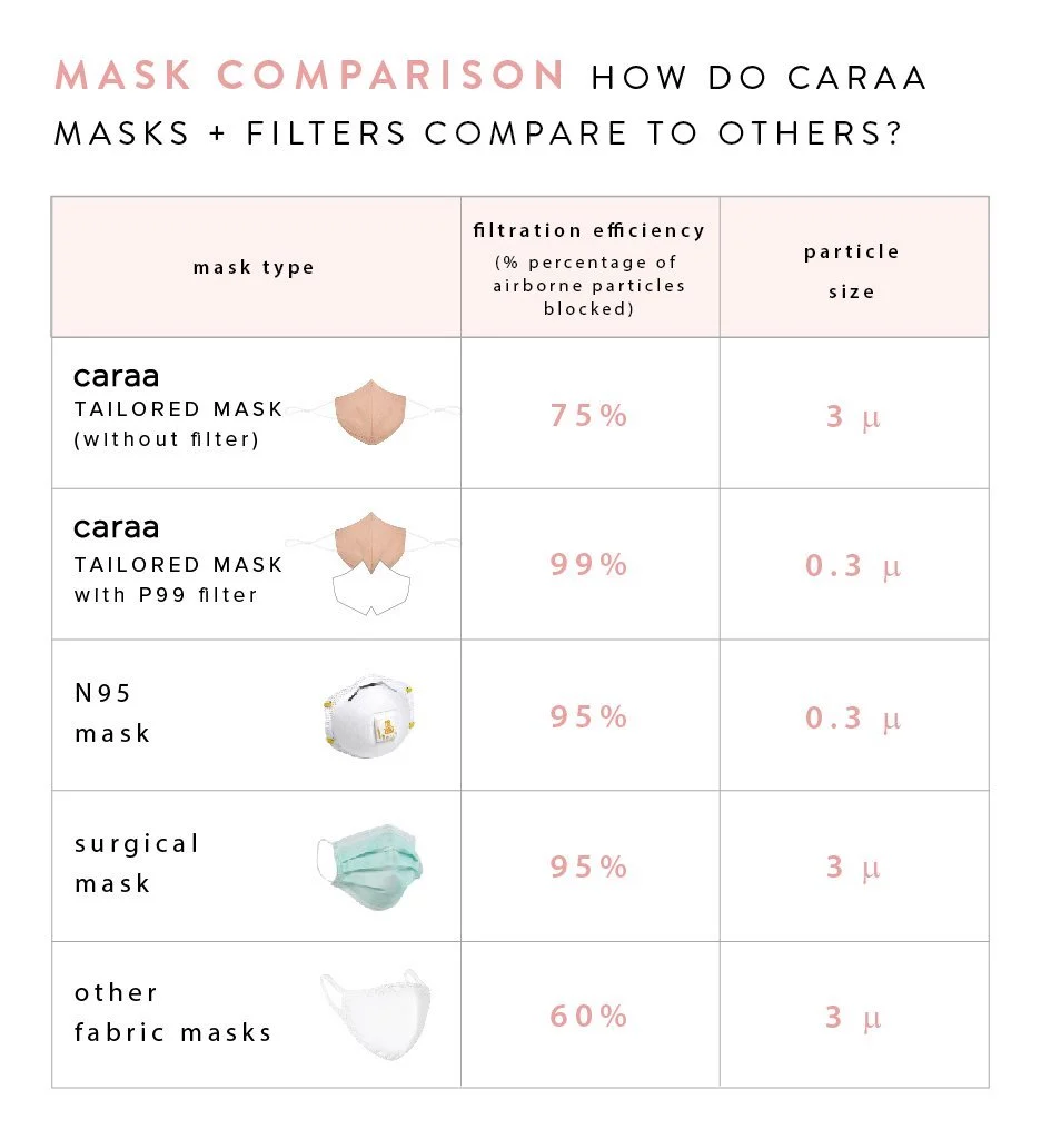 25 Fitted Mask Filters - Image 14