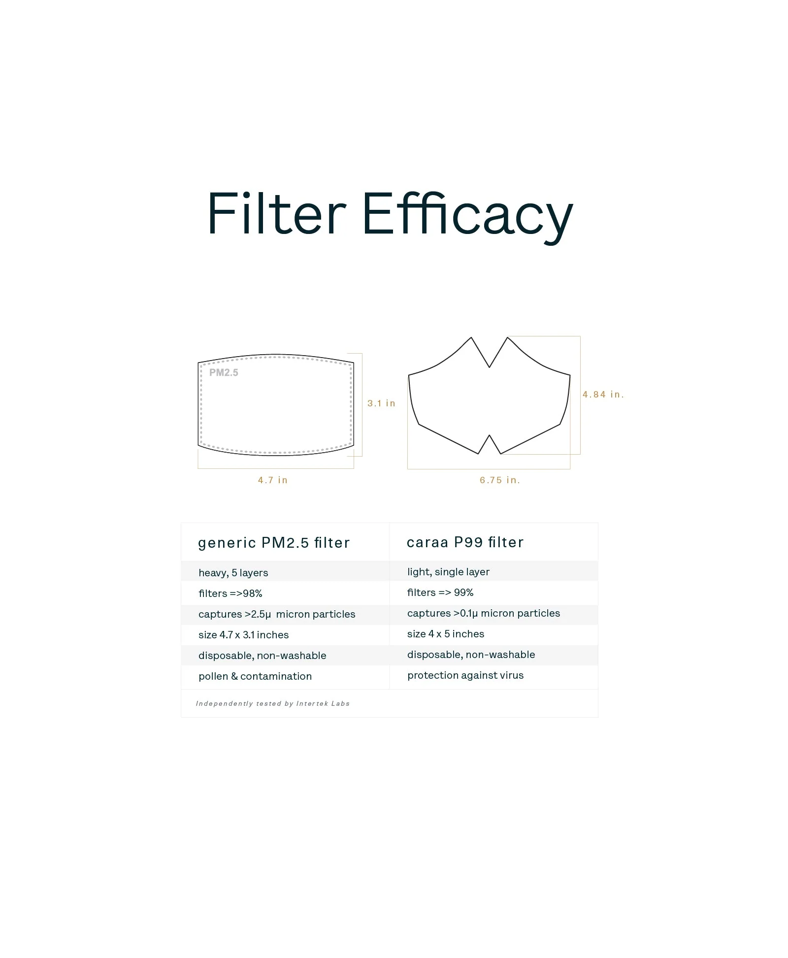 25 Fitted Mask Filters - Image 5
