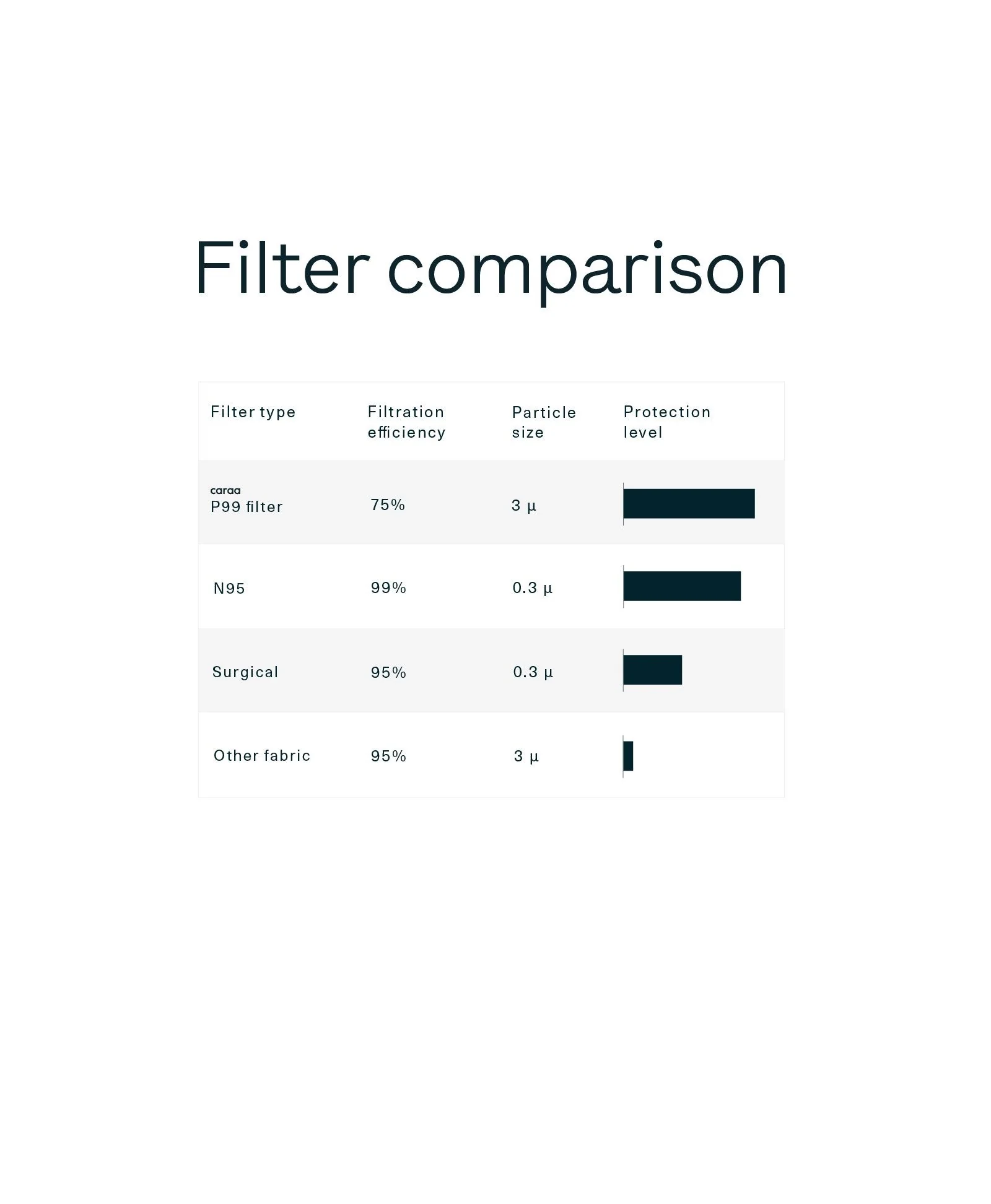 25 Pleated Mask Filters - Image 10
