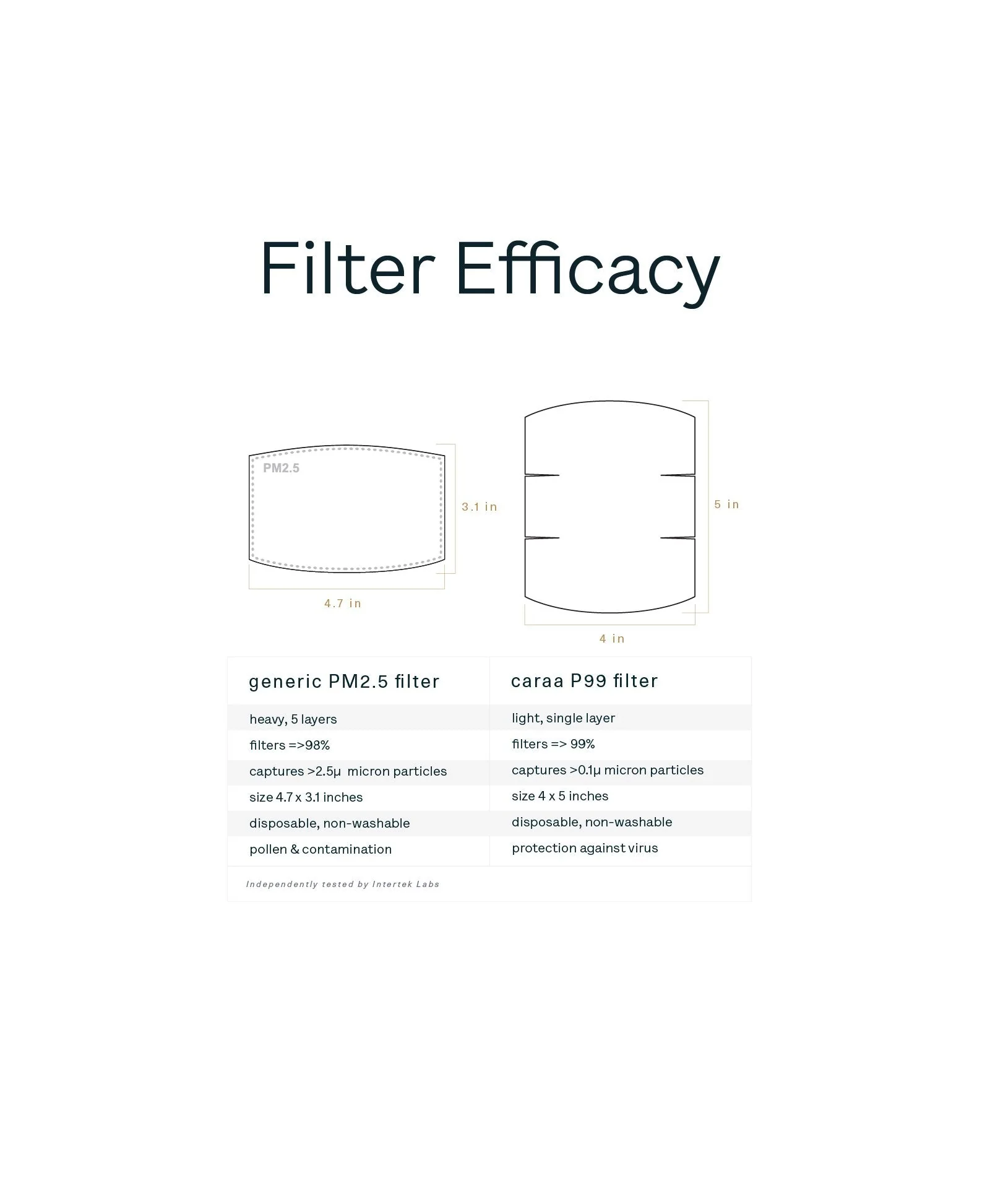 25 Pleated Mask Filters - Image 7