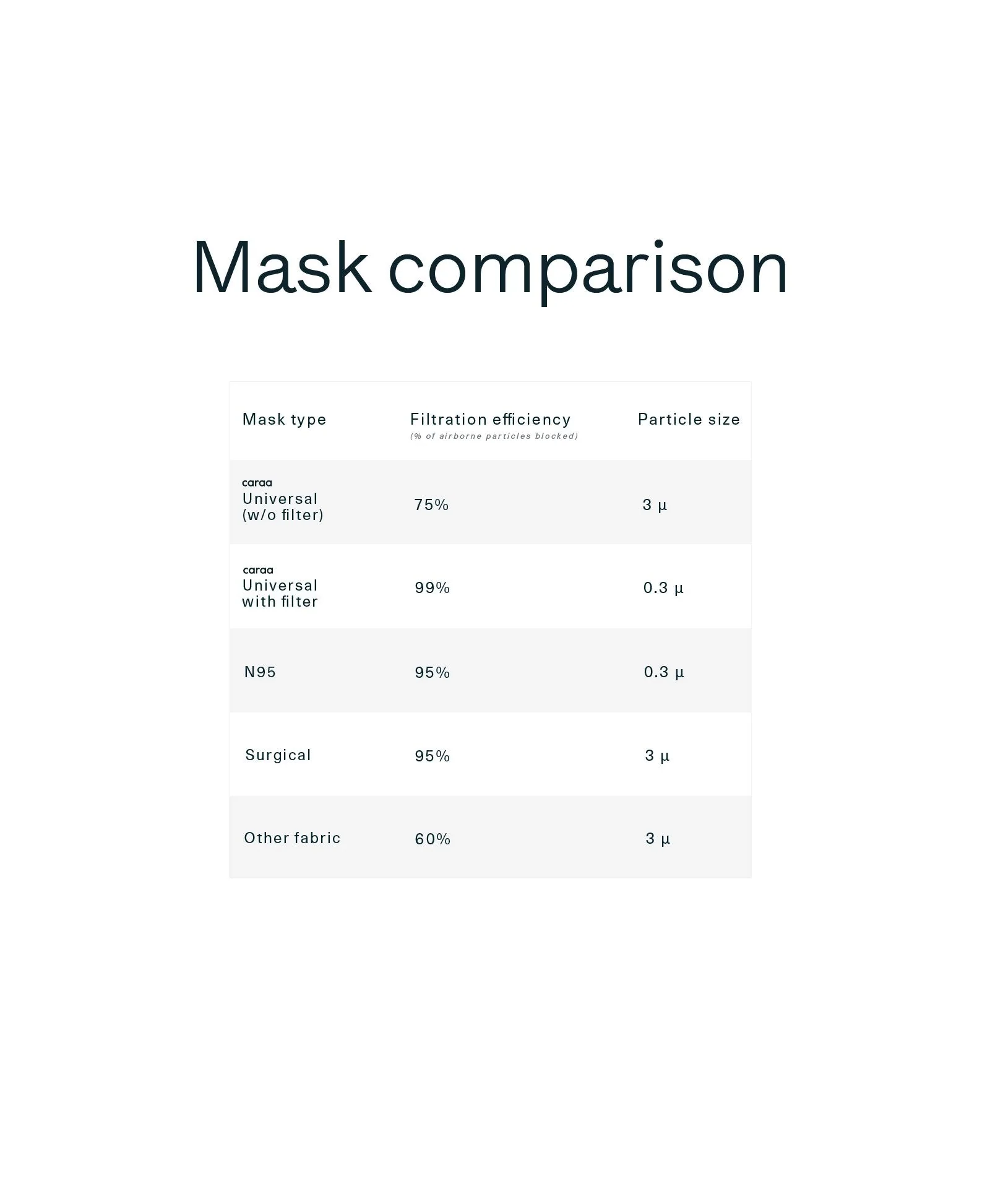 25 Pleated Mask Filters - Image 9