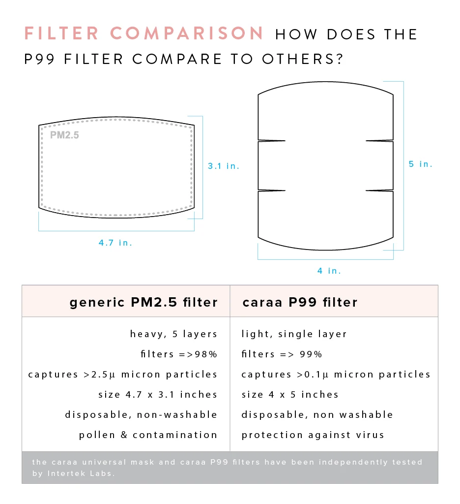 25 Pleated Mask Filters - Image 19