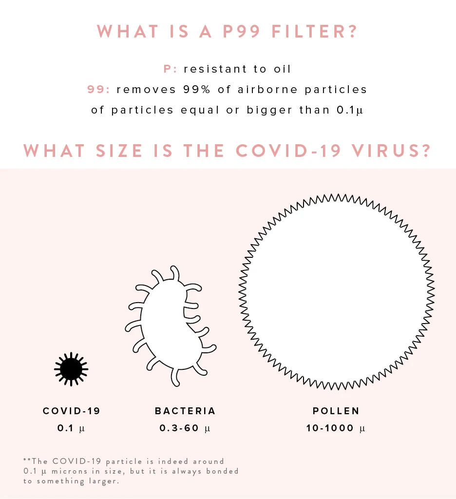 25 Pleated Mask Filters - Image 20