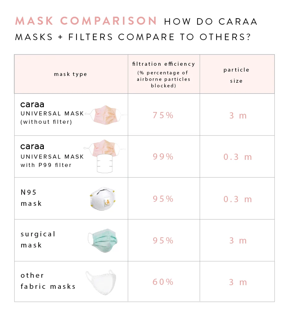 25 Pleated Mask Filters - Image 21