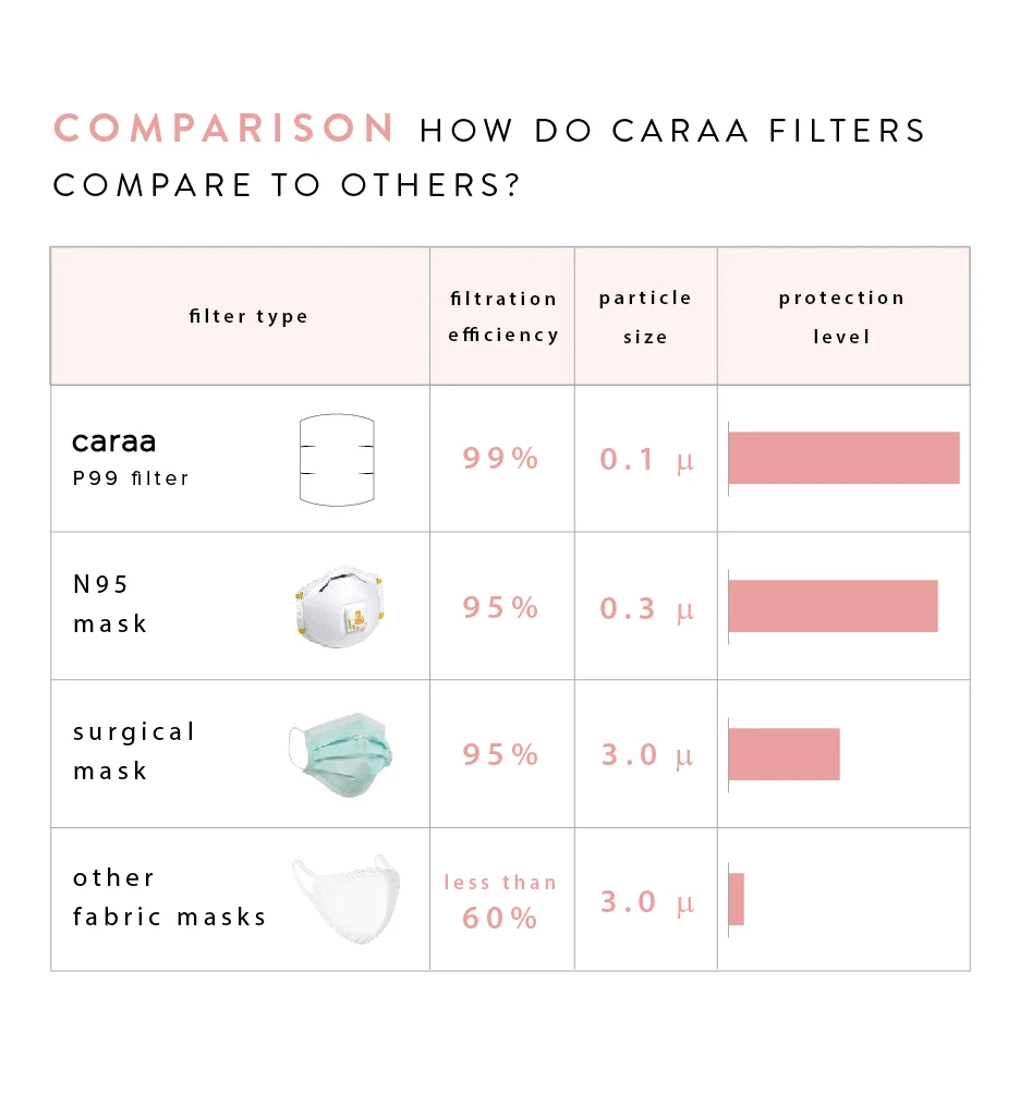 25 Pleated Mask Filters - Image 22