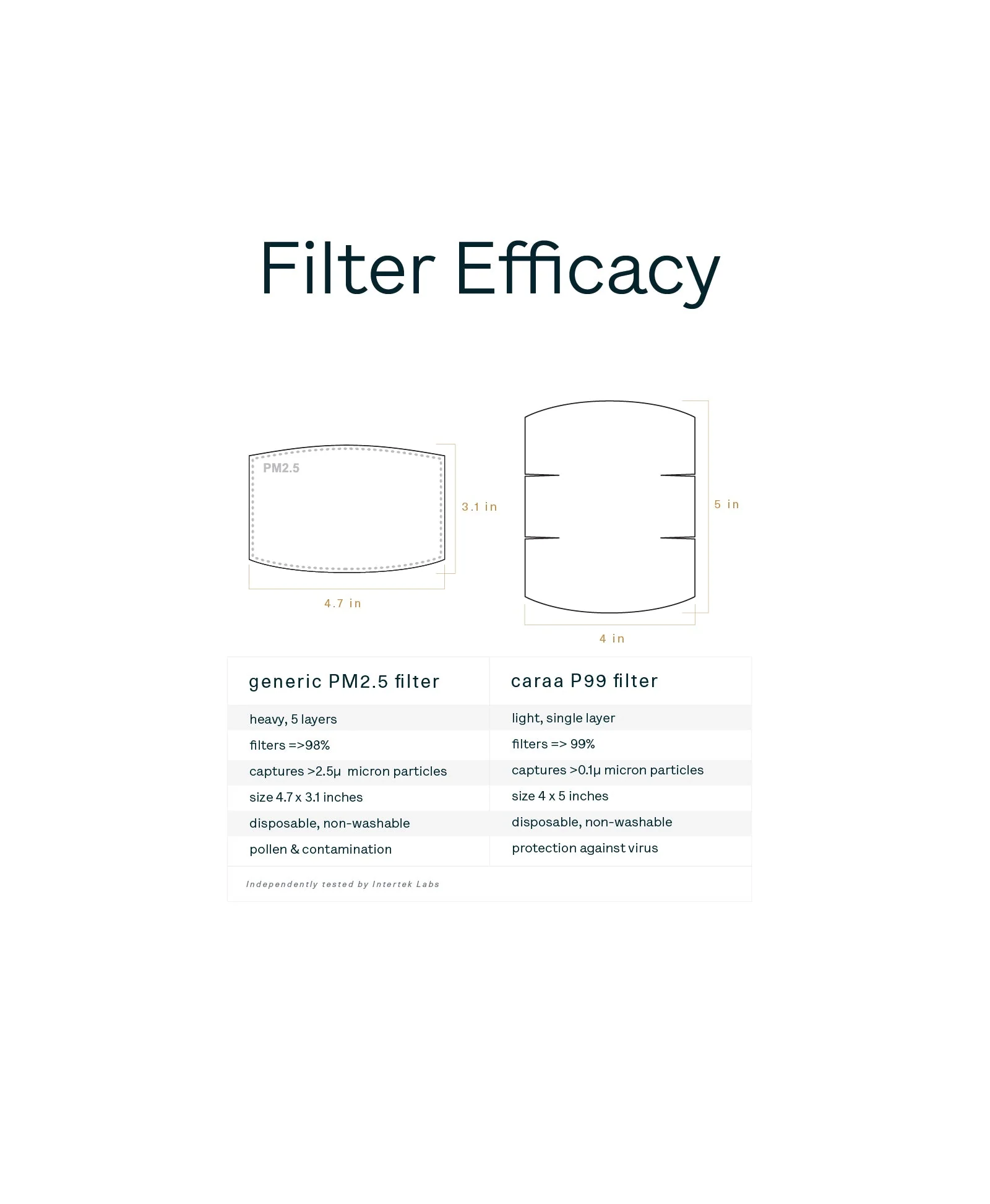 25 Pleated Mask Filters - Image 8