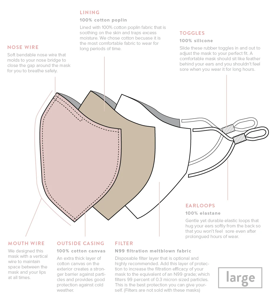 3 Tailored Masks - Image 29