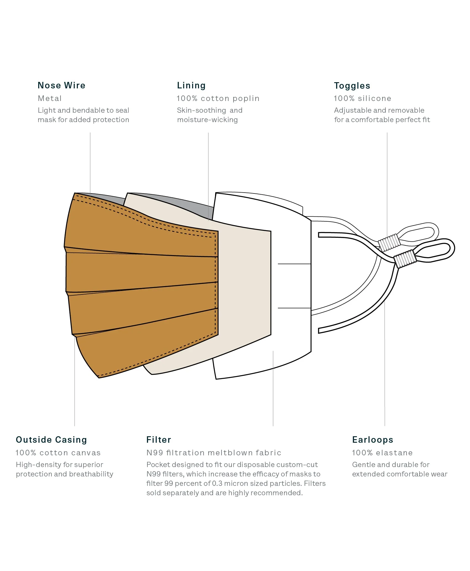 5 Universal Masks - Image 6