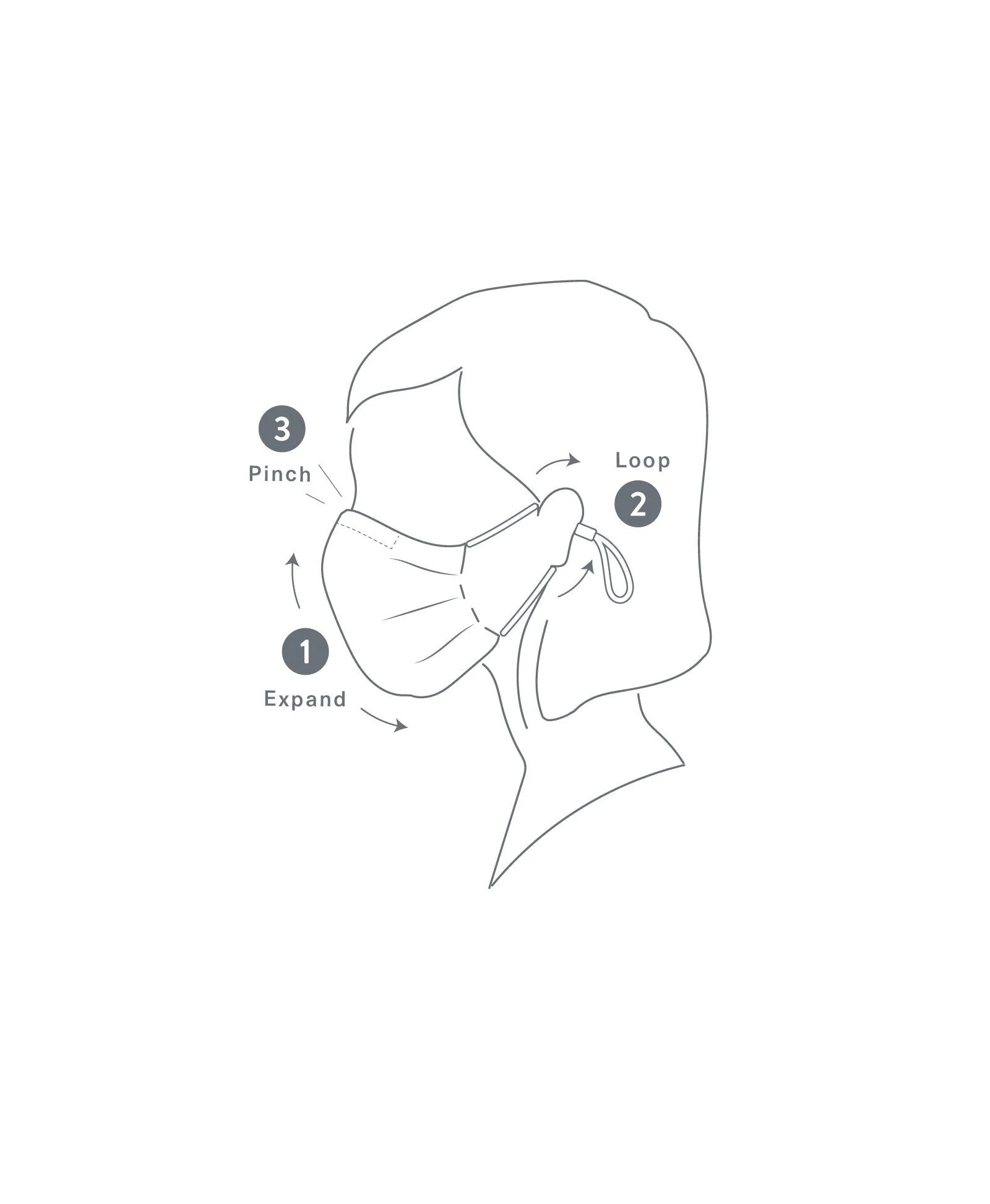 5 Universal Masks - Image 8