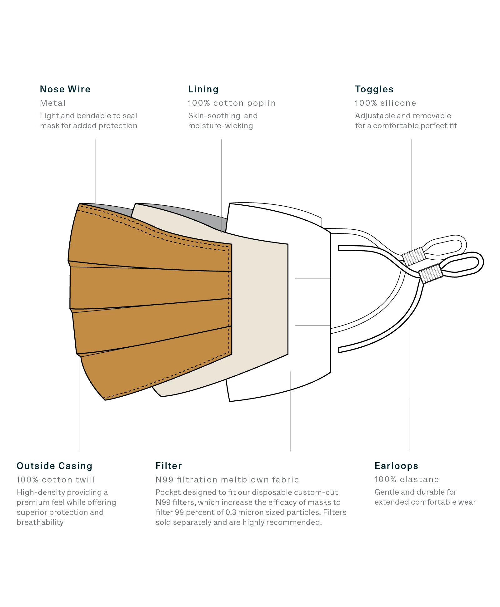 5 Universal Twill Masks - Image 4