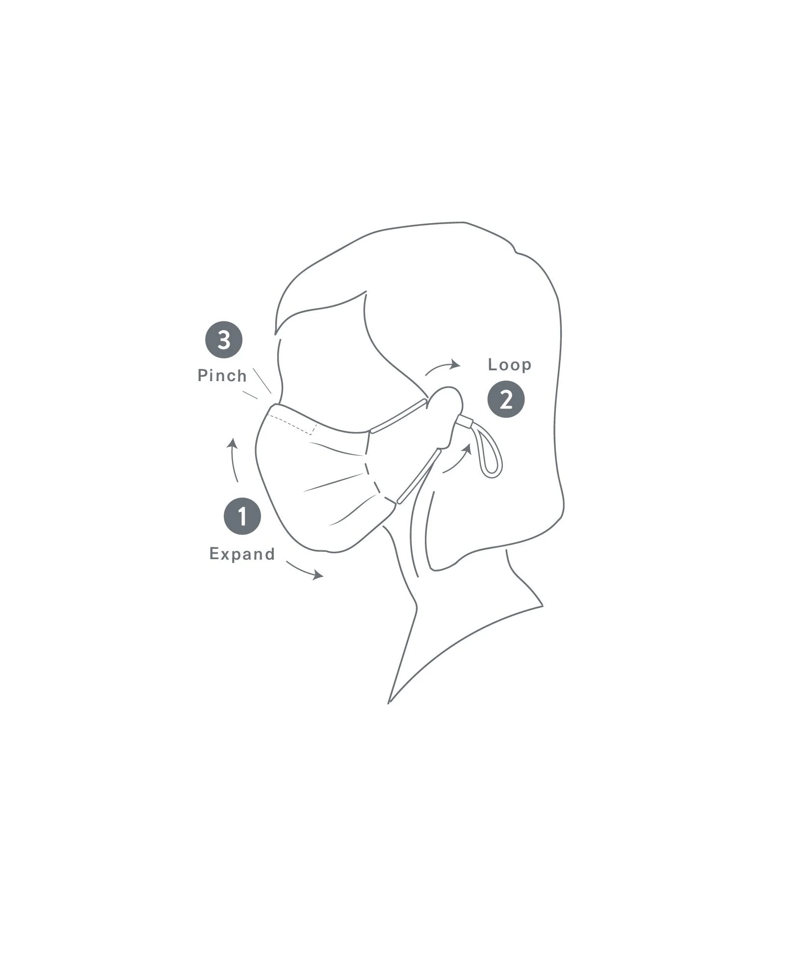 5 Universal Twill Masks - Image 6